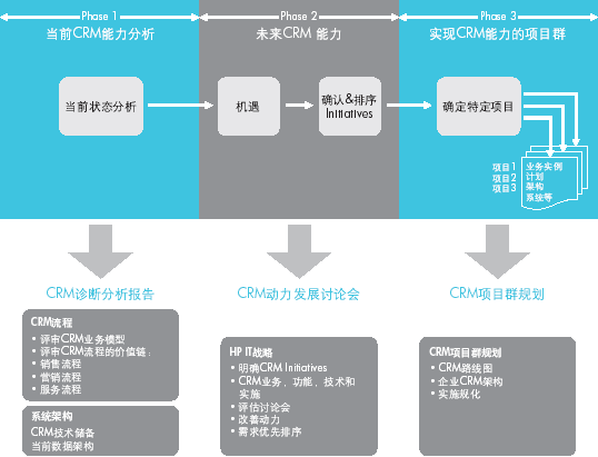 南昌软件公司-企业客户关系管理(CRM)解决方案