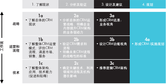 南昌软件公司-企业客户关系管理(CRM)解决方案