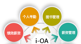 南昌软件公司-OA软件解决的问题 